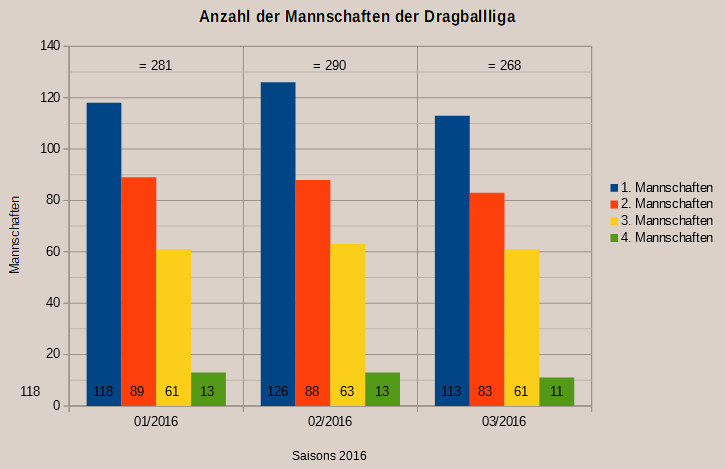 Statistik-Liga-2016.jpg