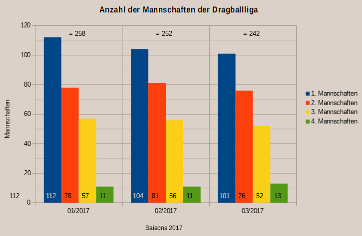 Statistik-Liga-2017.jpg